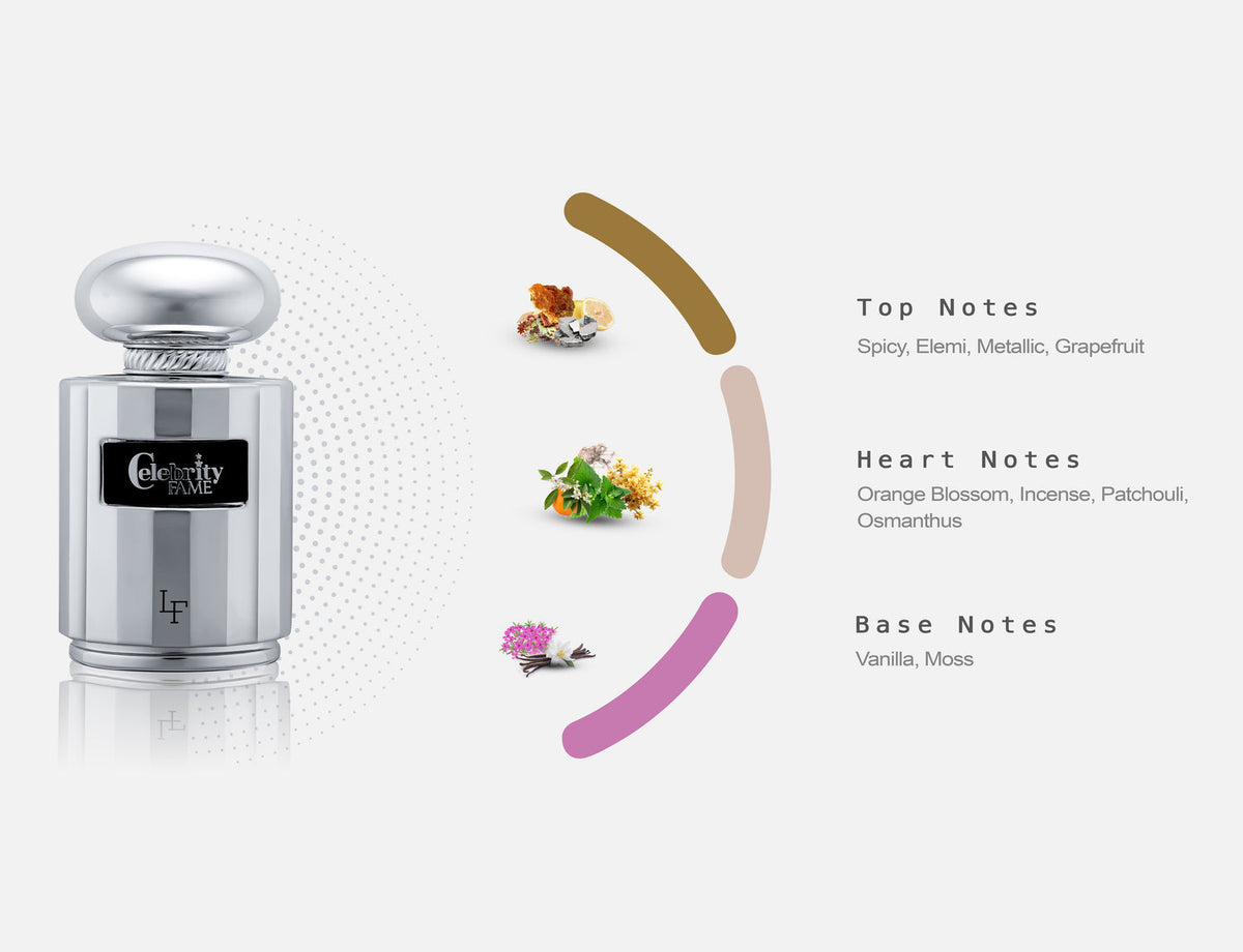 Fragrance Notes