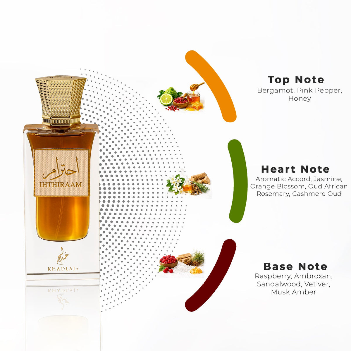 Fragrance Notes