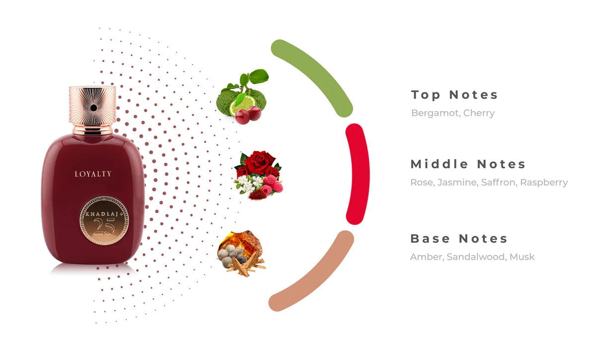 Fragrance Notes