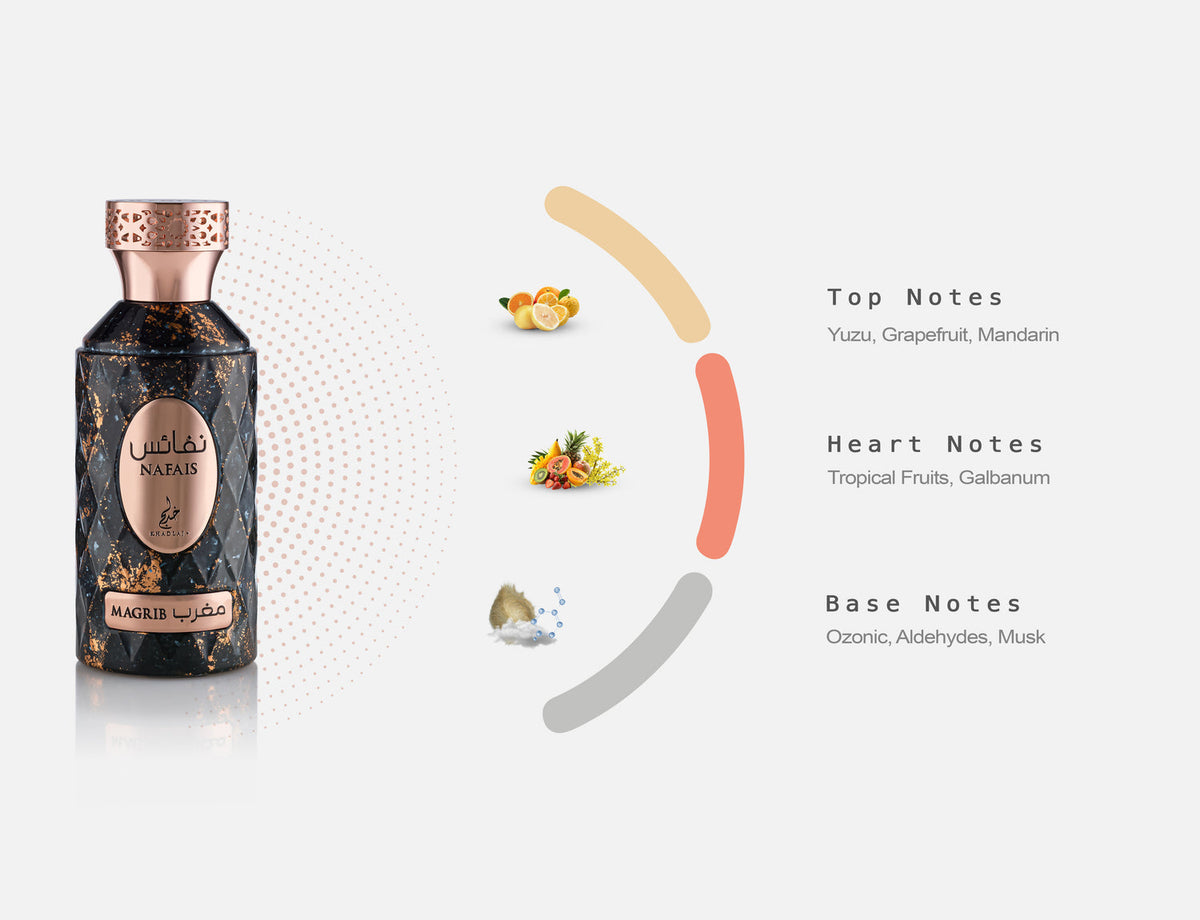 Fragrance Notes