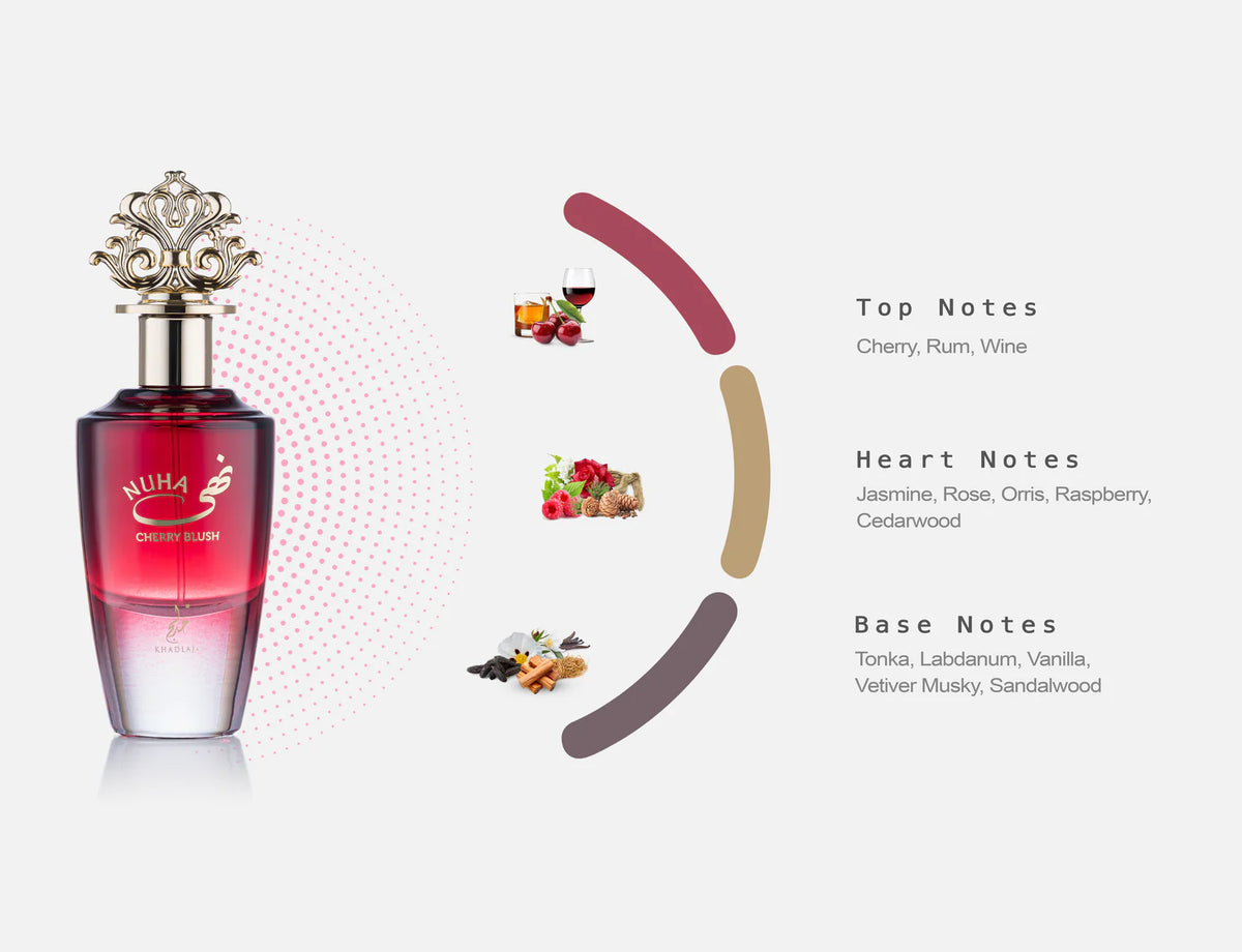 Fragrance Notes