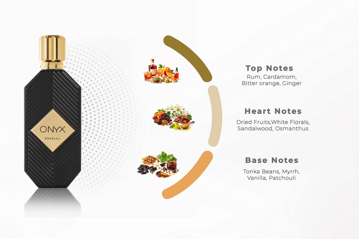 Fragrance Notes