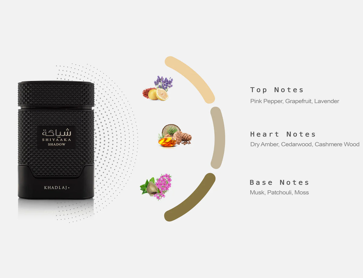 Fragrance Notes